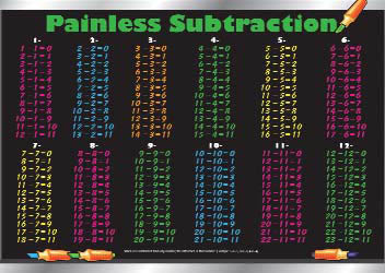PLACEMAT PAINLESS SUBTRACTION 