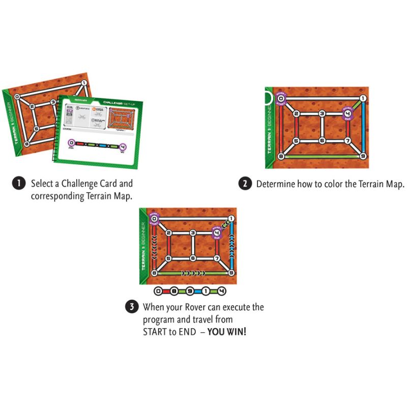 CODING GAMES 1609