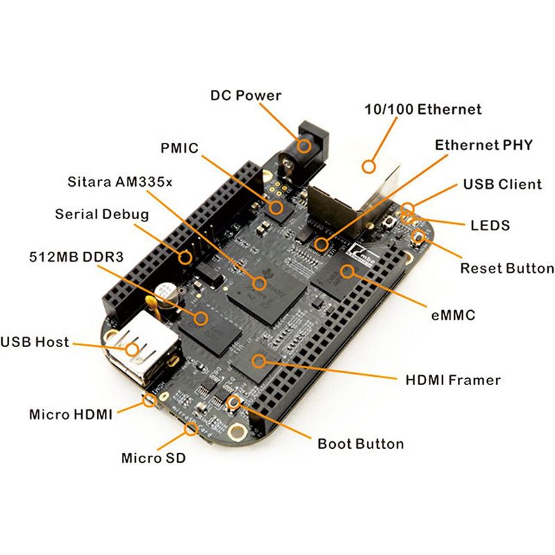 SINGLE BOARD MICROCONTROLLERS 1559