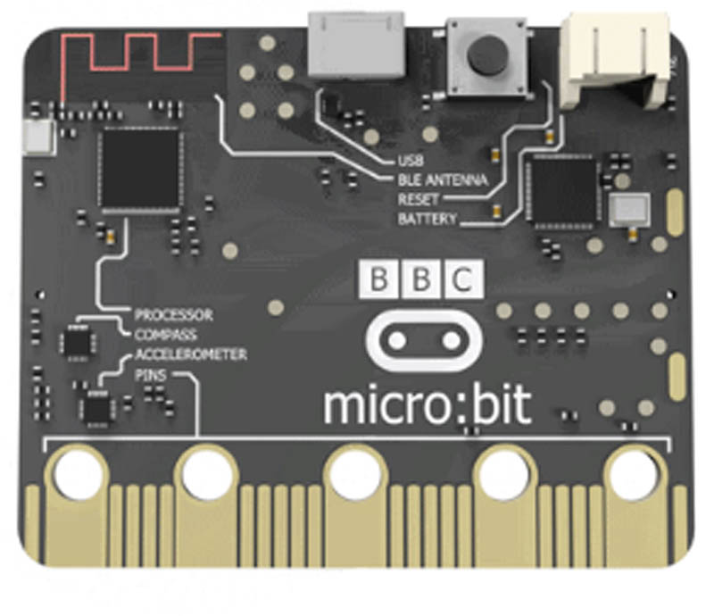 SINGLE BOARD MICROCONTROLLERS 1567