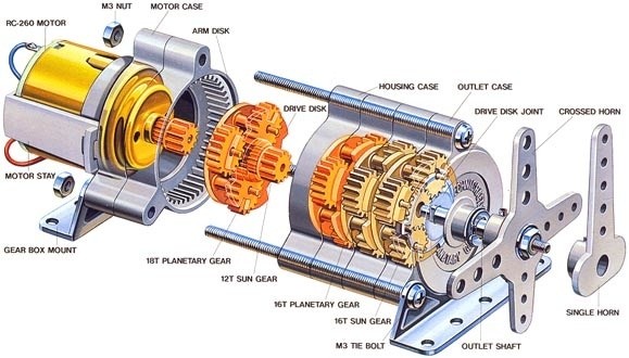 GEARS AND PULLEYS 319
