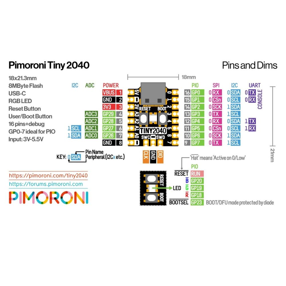 SINGLE BOARD MICROCONTROLLERS 6795