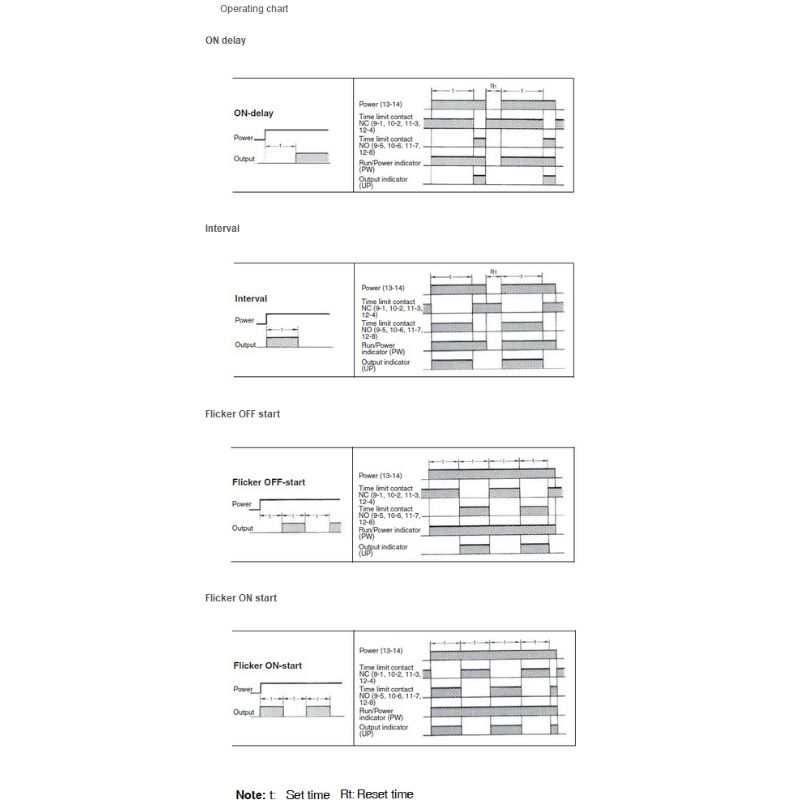 TIME DELAY RELAY DC 5806