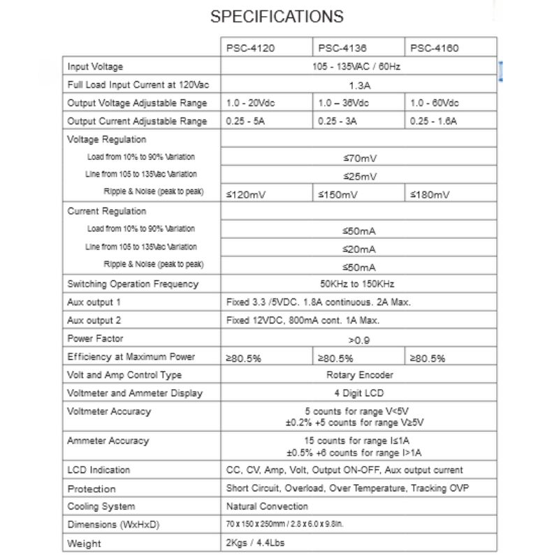POWER SUPPLY SWITCHING 1 OUTPUT VARIAB 5894
