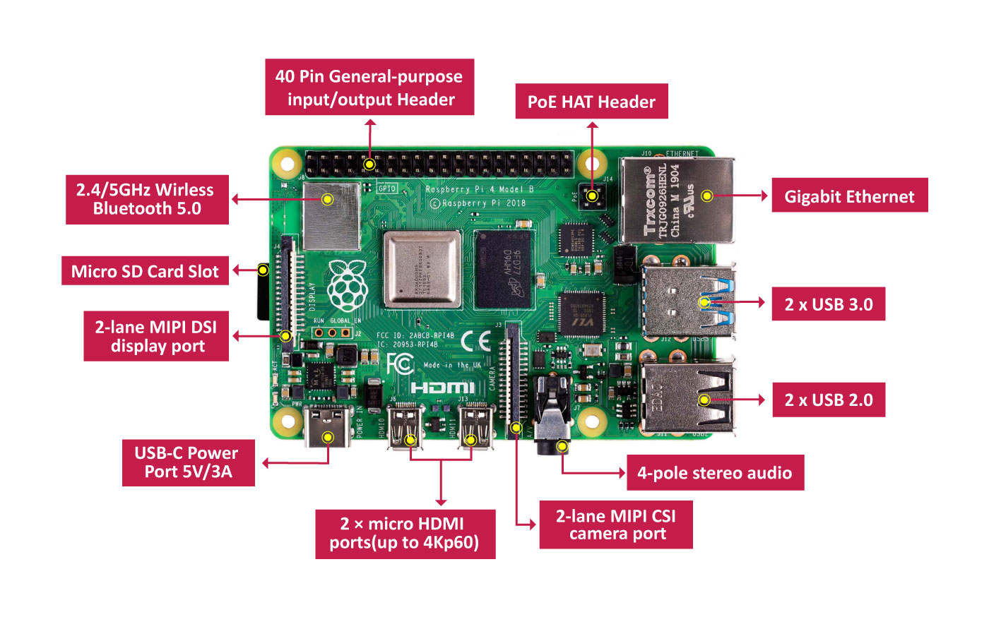 RASPBERRY PI4 B 4GB RAM USB3.0   SAYAL Electronics and Hobbies