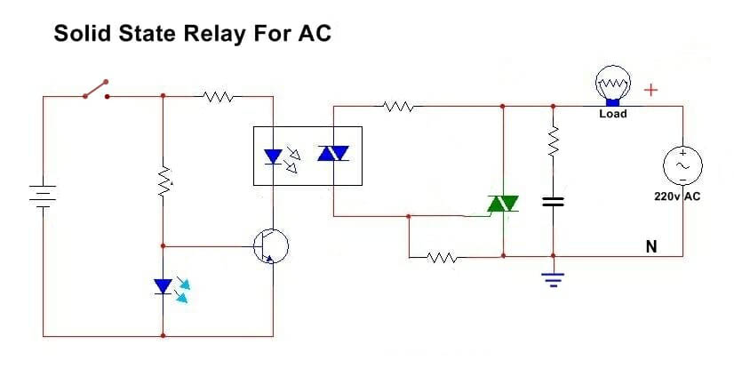 RELAY SOLID STATE DC 3-32V 228