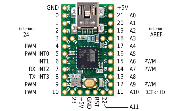 Teensy 2.0 Pinout