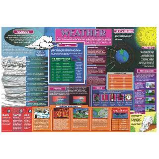 PLACEMAT WEATHER SKU:261897