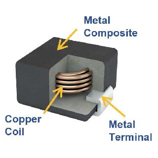 INDUCTORS MISCELLANEOUS