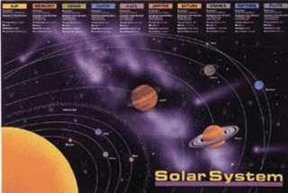 PLACEMAT SOLAR SYSTEM SKU:240582