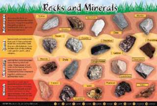 PLACEMAT ROCKS & MINERALS 