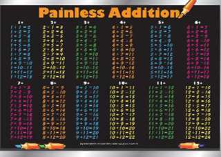 PLACEMAT PAINLESS ADDITION