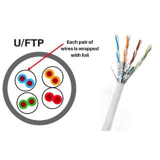 CABLE CAT6A SOL SH WHT 1000FT FT4 U/FTP FOIL TWISTED PAIRSSKU:262426